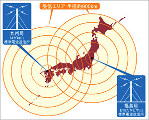 正確な時計 トップ サイト